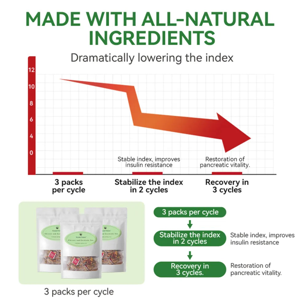 Chicory & Gardenia Herbal Tea