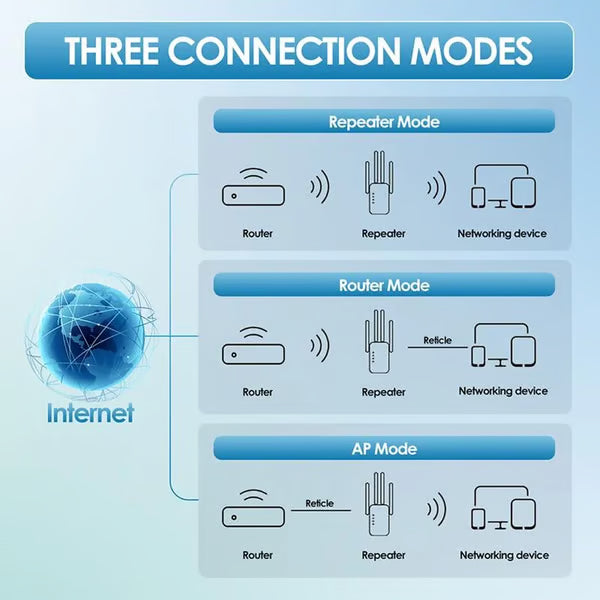 🎁 2025 WiFi Extender