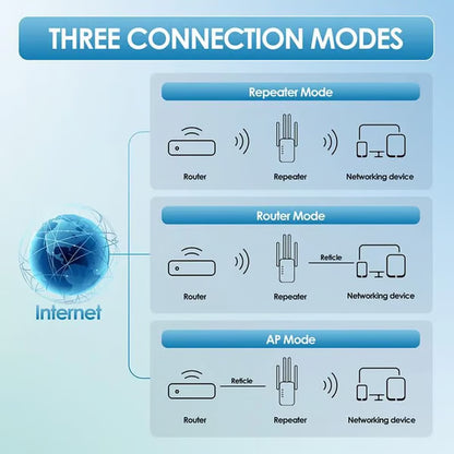 🎁 2025 WiFi Extender